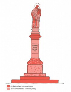 Chýbajúce a znehodnotené časti kamennej hmoty - socha sv. Jána Nepomuckého